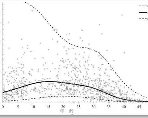 国内正规供卵公司排名,2025年中信湘雅三代试管费用预估得准备多少钱才够