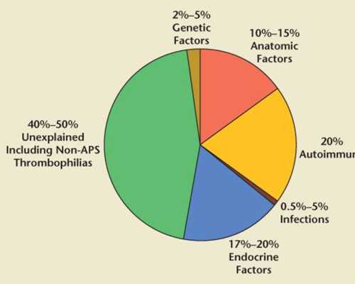 国内供卵三代医院排名,amh0.4做试管有希望吗附amh0.4试管*案例