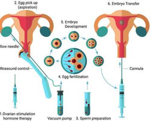宝宝呕吐怎么办什么原因 宝宝呕吐要如何护理 供卵代怀生子医院